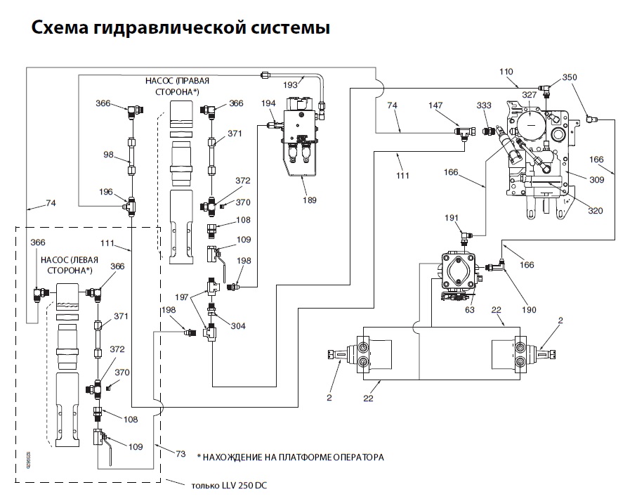 Схема гидравлической системы
